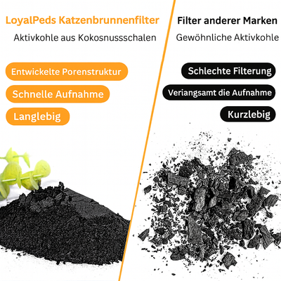 Ersatzfilter für Trinkbrunnen